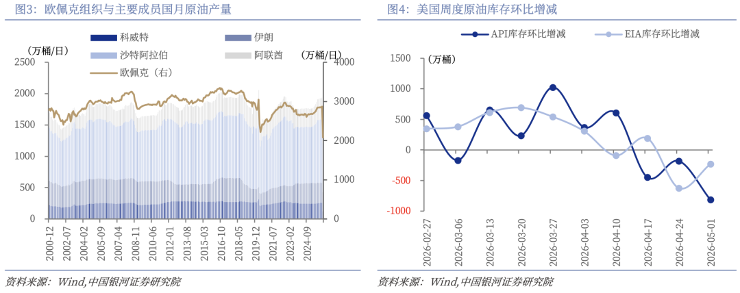银河证券：美伊谈判是否能促成原油价格回落？