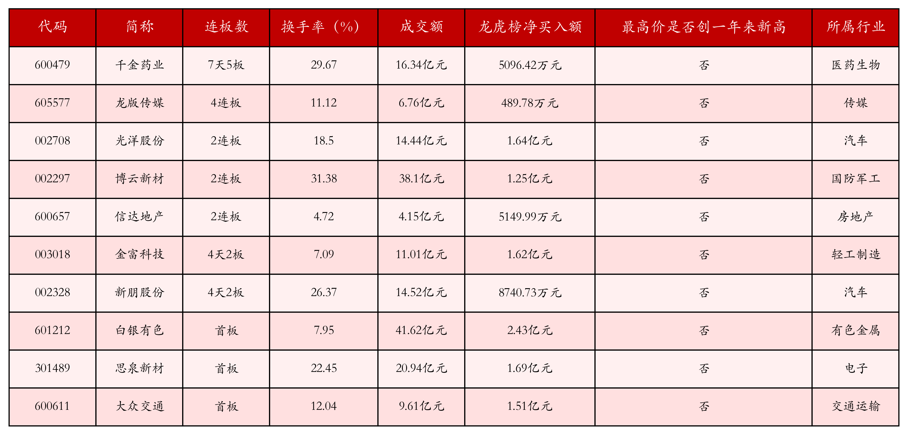 强势个股