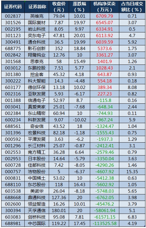 1756372797748281.png 龙虎榜机构净买入的个股.png