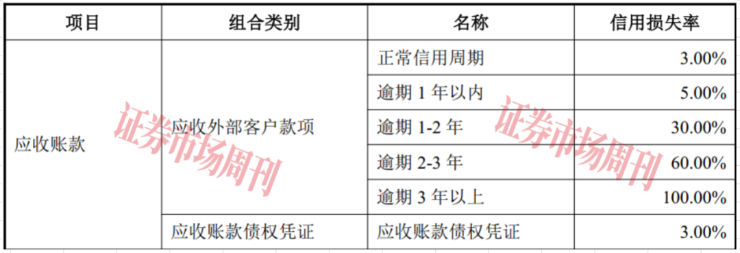这家公司IPO敲钟在即，七成收入依赖银粉
