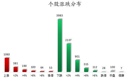 1756804935137054.png 个股涨跌分布.png