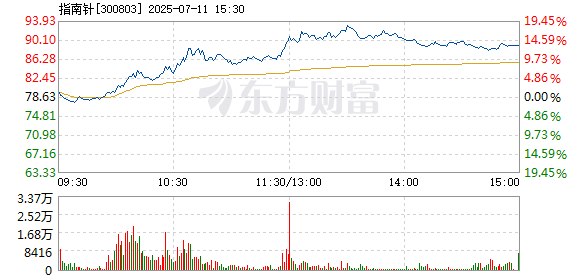 R图 300803_2
