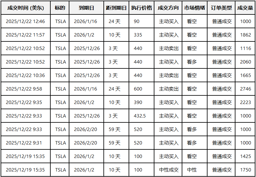 Options Smart Investment Report: Nvidia Stock Price Fluctuations Show Significant Divergence Among Large Investors in Options Orders