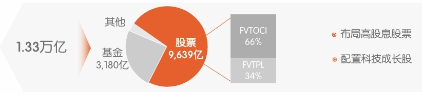 股息率领跑筑底、持股打开估值空间,平安股价创近期新高