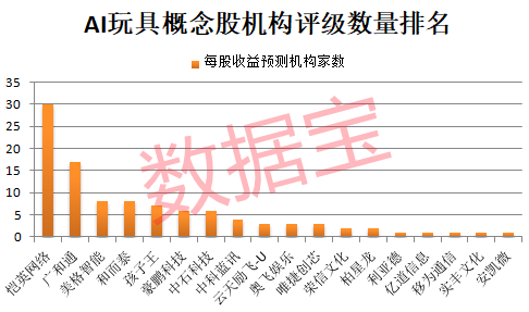 AI玩具成年货新顶流 机构扎堆关注这些概念股