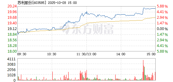 R图 603585_1