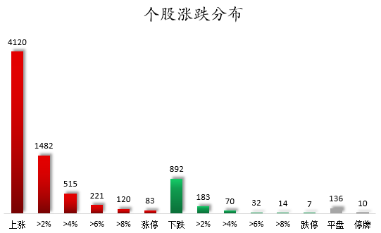 1760520254180376.png 个股涨跌分布.png