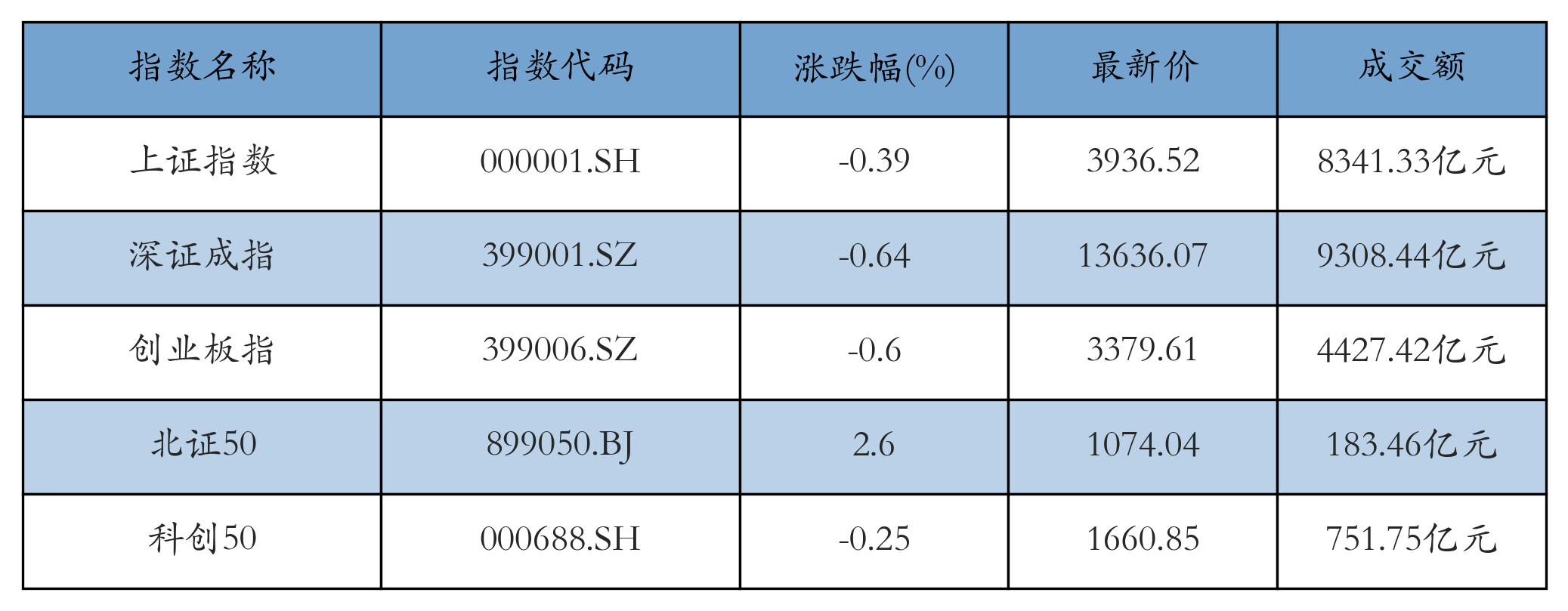 重点指数