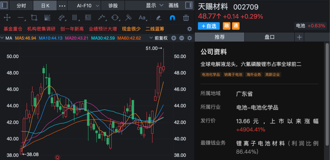 002709火了！新增产能即将投产，超百家机构调研