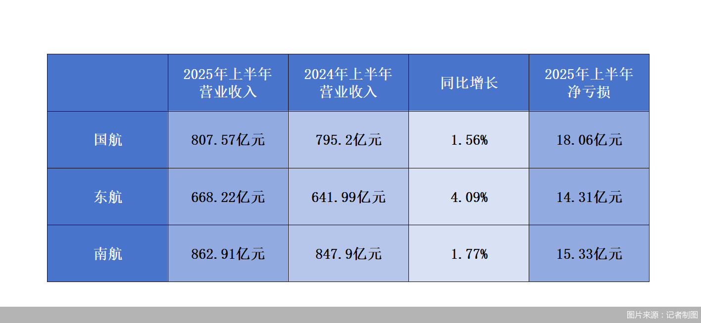 图片来源:记者制图