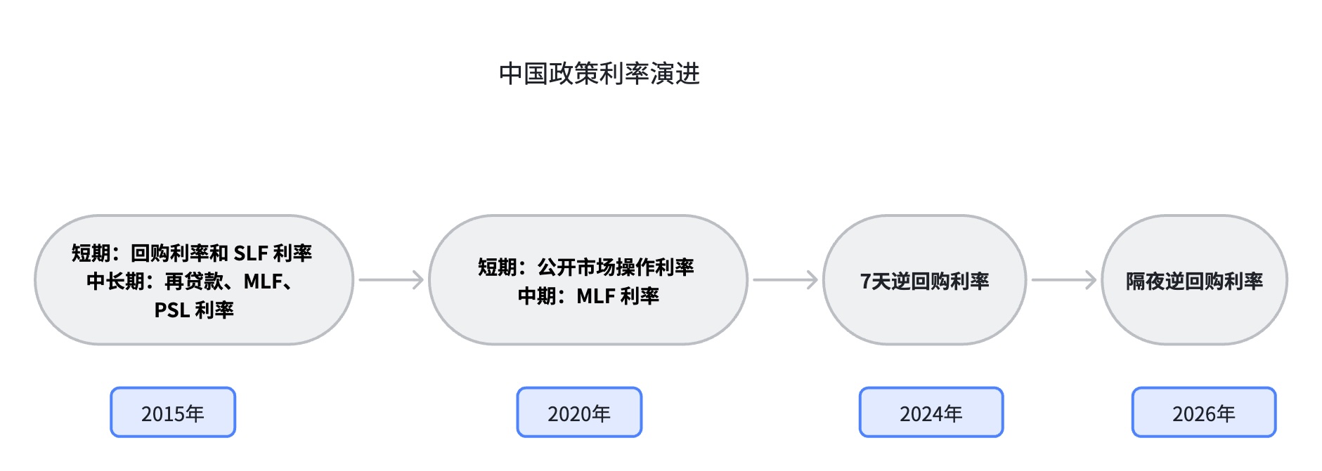 界面新闻记者根据公开信息制图