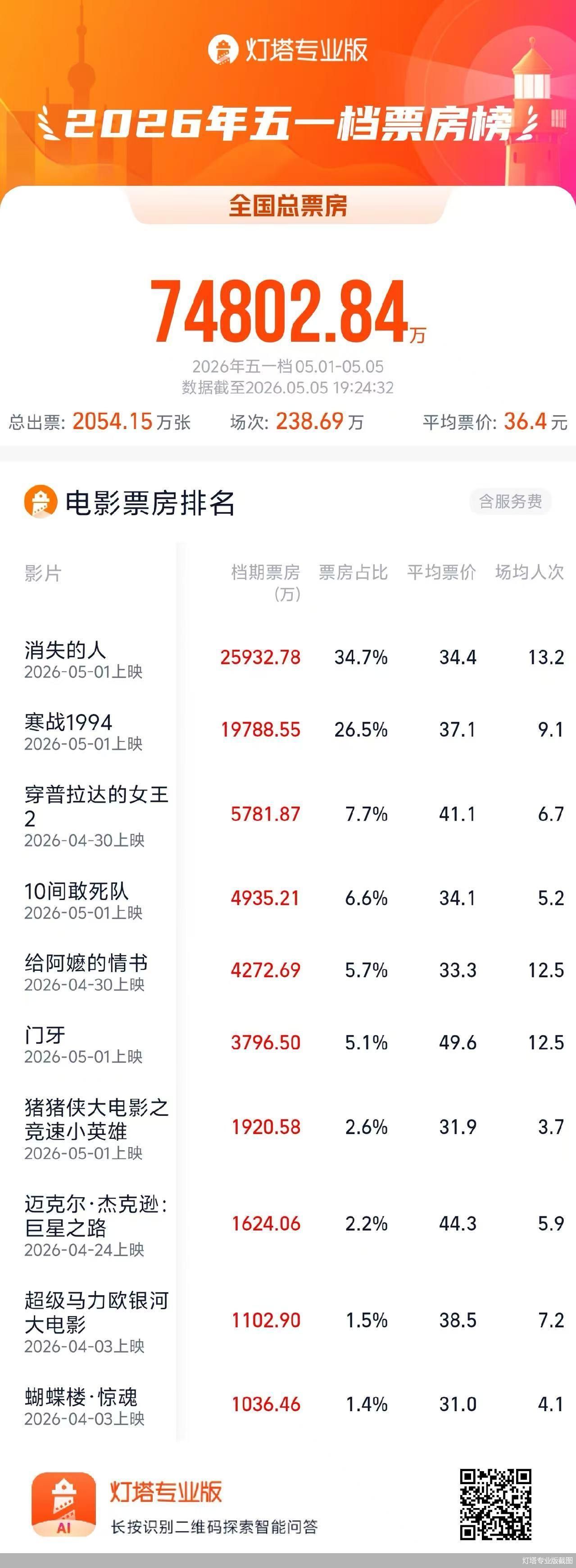 灯塔专业版截图