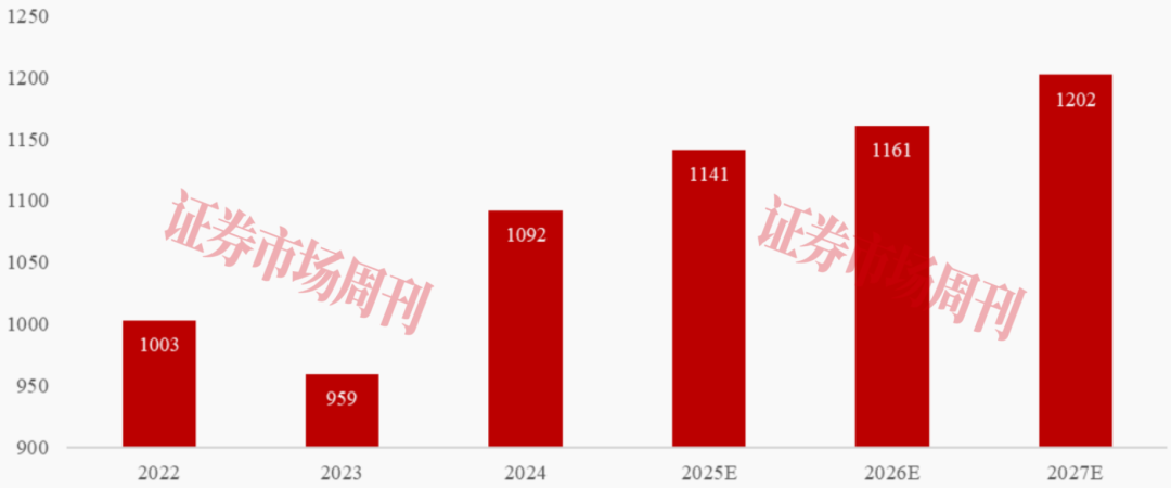宇隆科技过会：细分市占率领先 
