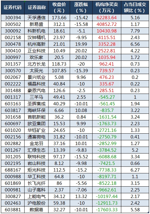 1756977721709483.png 龙虎榜机构净买入的个股.png