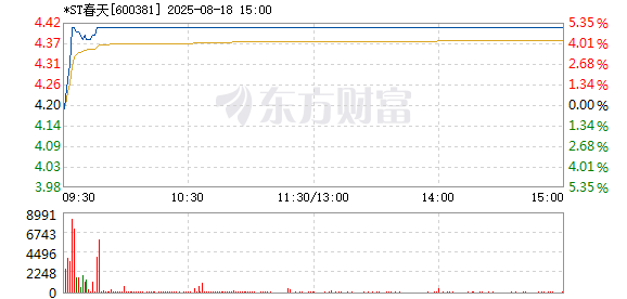 R图 600381_1