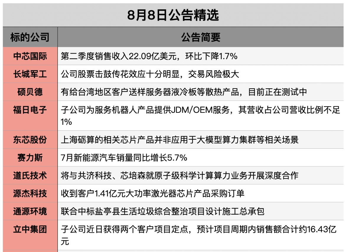 截屏2025-08-07 
