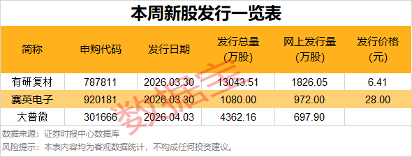 重大资产重组！688693，复牌“20cm”涨停