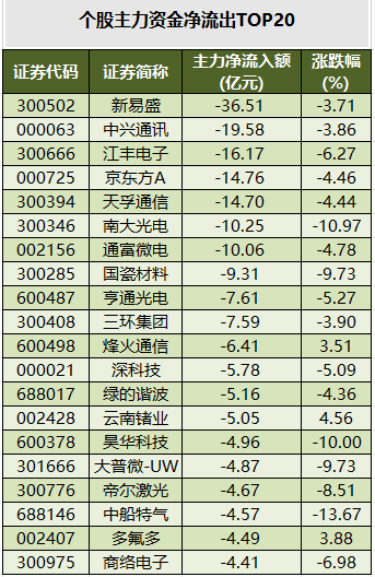 个股主力资金净流出排名.png
