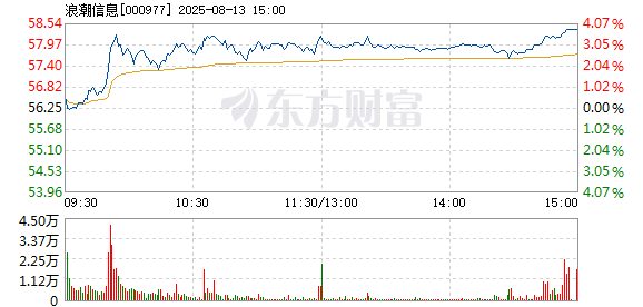 R图 000977_2
