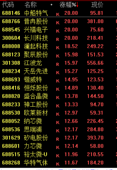 韩国“涨怕了” 监管机构出来降温！A股半导体板块暴涨