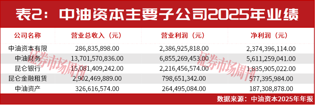 一季度业绩回暖!这家央企金控公司分红、估值有上升空间