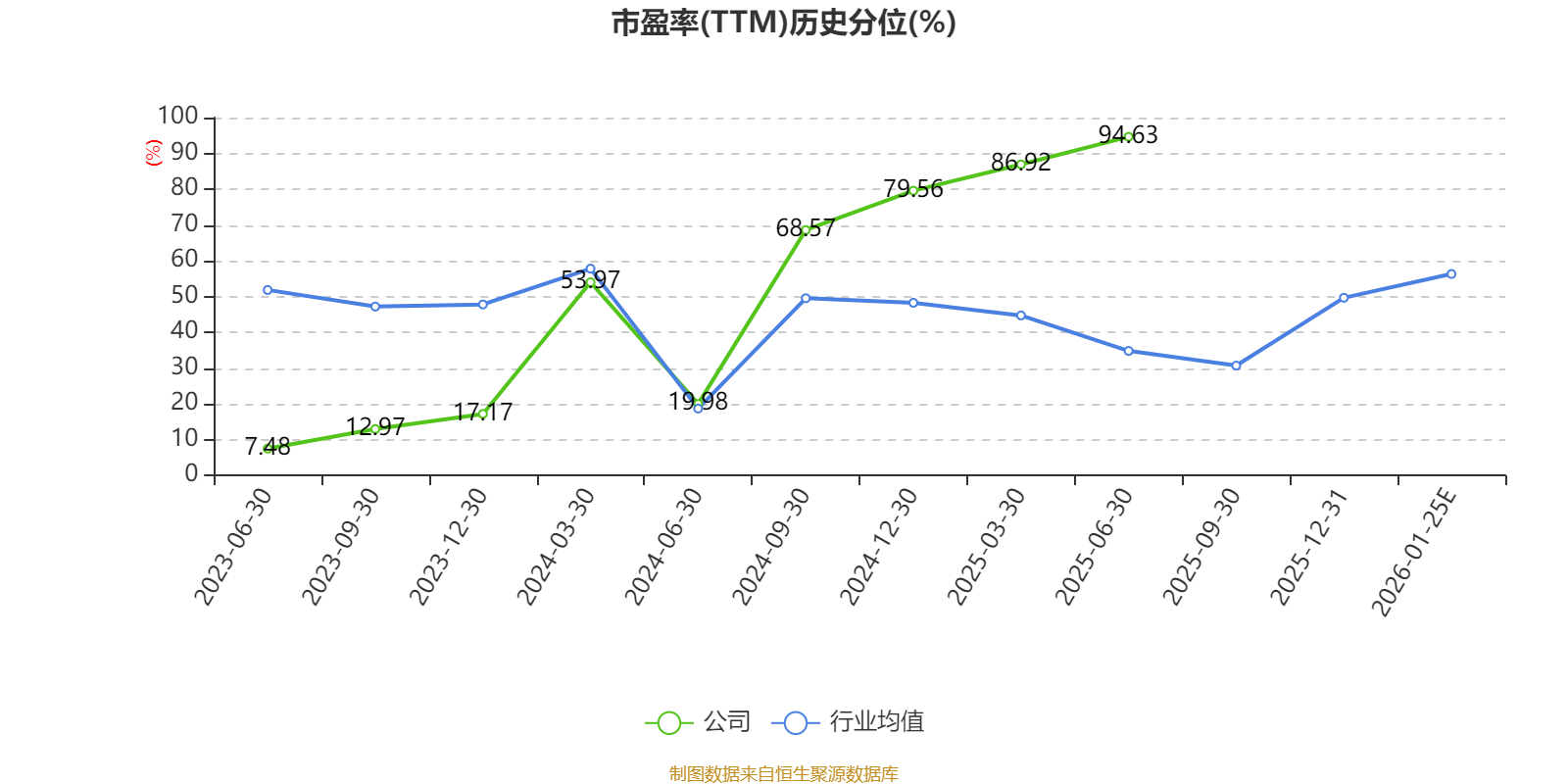 合富中国：预计2025年亏损2500万元-3600万元