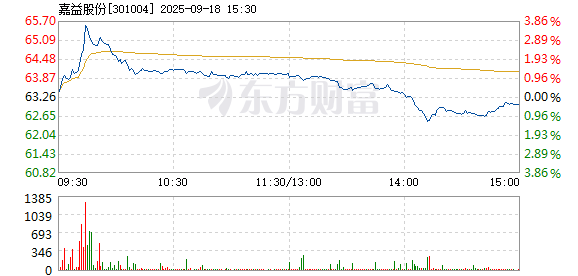 R图 301004_2