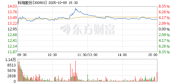 R图 300903_2