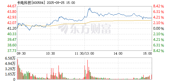 R图 600584_1