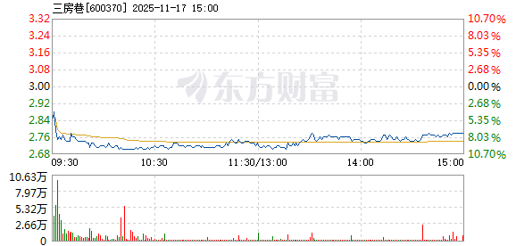 R图 600370_1