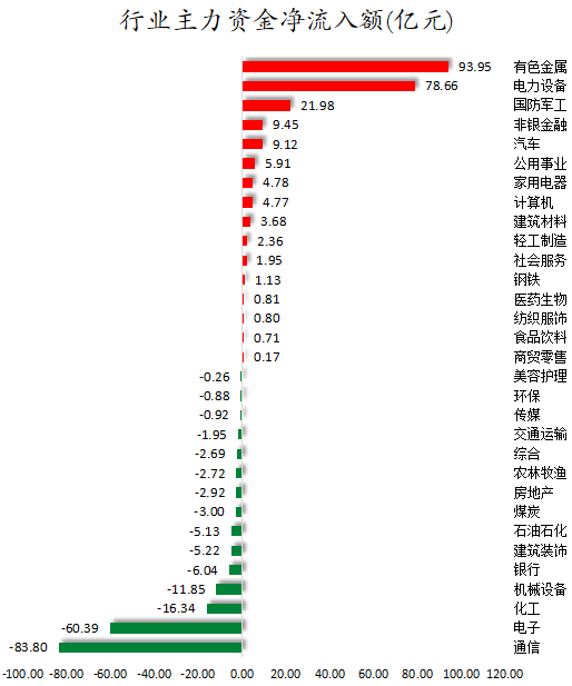 行业主力资金净流入金额.png