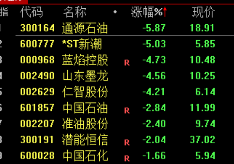 午后深“V” A股大反攻！军工板块集体走强 绿电概念股反复活跃