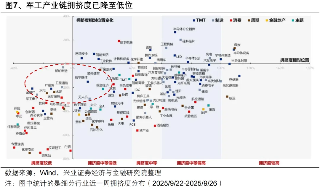 兴证策略：新一轮上行动能正在蓄势 迎接“红十月”