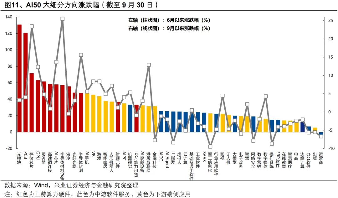 兴证策略：新一轮上行动能正在蓄势 迎接“红十月”