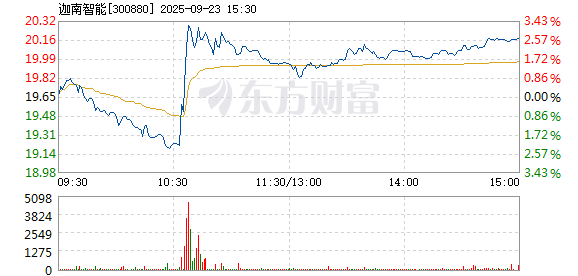 R图 300880_2