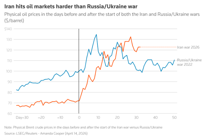 美股率先收复所有失地！美伊冲突第七周 全球市场正迎来“大洗牌”？