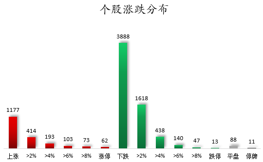 1761815968193091.png 个股涨跌分布.png