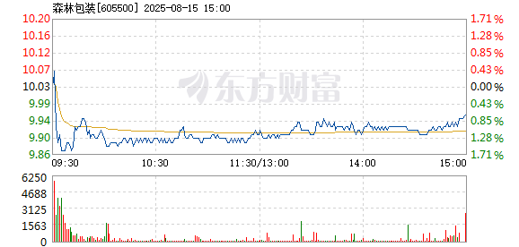 R图 605500_1