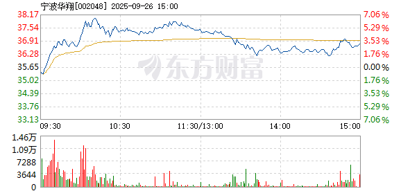 R图 002048_2