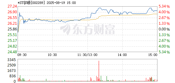 R图 002289_2