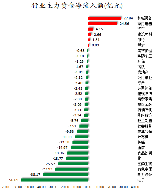 行业主力资金净流入额.png