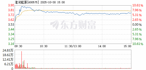 R图 600575_1
