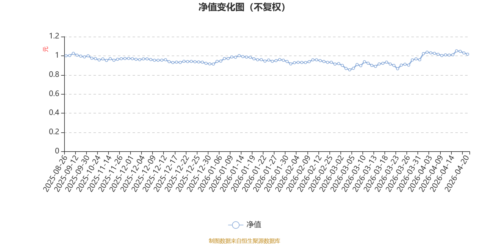 建信医疗创新股票A：2026年第一季度利润3148.98万元 净值增长率4.94%