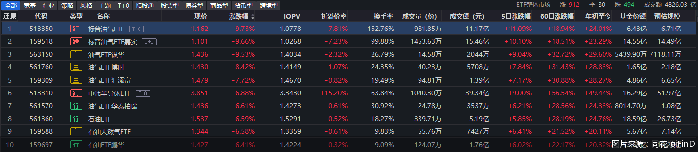 圖片來源：同花順iFinD