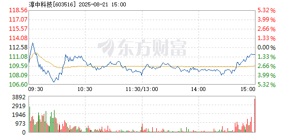 R图 603516_1