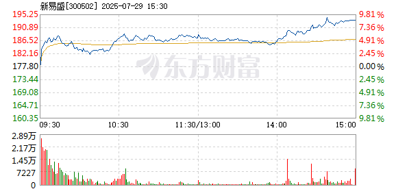 R图 300502_2