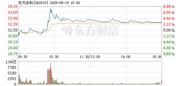 R图 002819_2