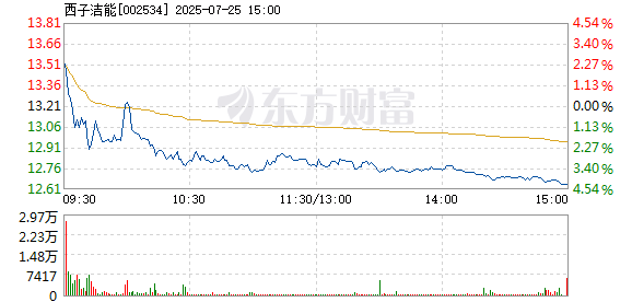 R图 002534_2