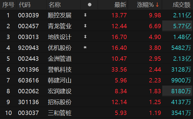 数据来源：Choice金融终端