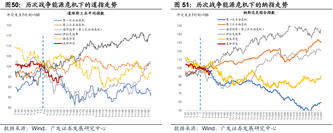 广发证券：静待贝叶斯收敛 大类资产配置月度展望